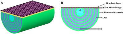 Graphene-coated D-shaped terahertz fiber modulator